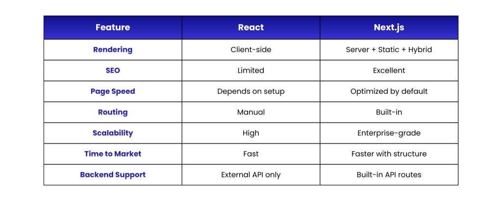 SaaS Startups