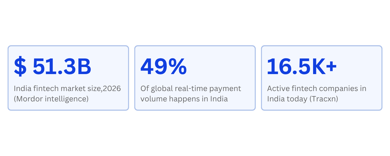 Banking & Fintech Software Development in India: A Builder's Guide 1 fintech software development