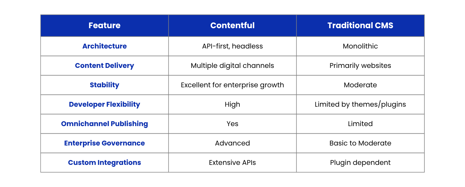 Contentful Enterprise Pricing: What Businesses Should Know 1 Contentful Enterprise Pricing